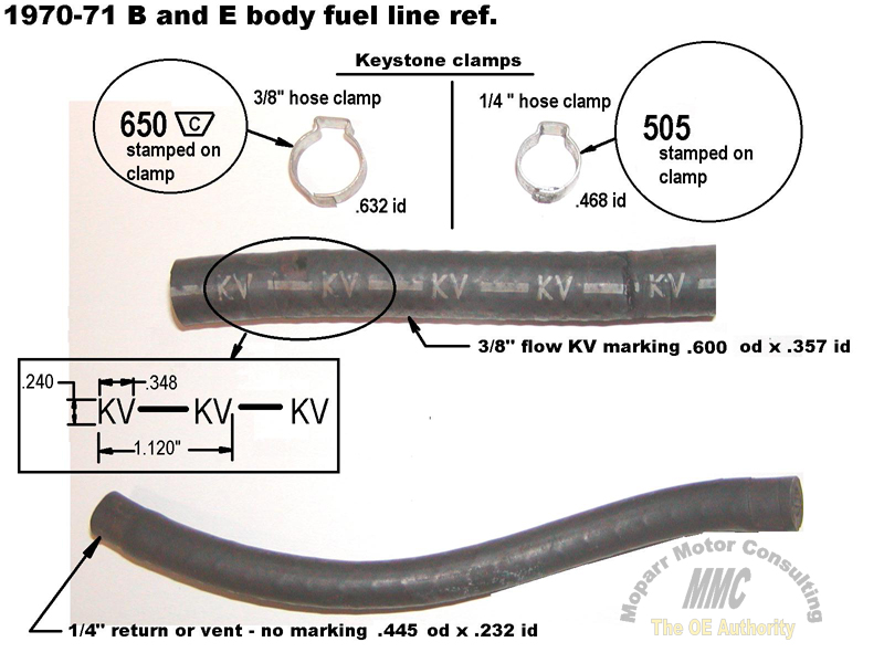MMC Detroit References